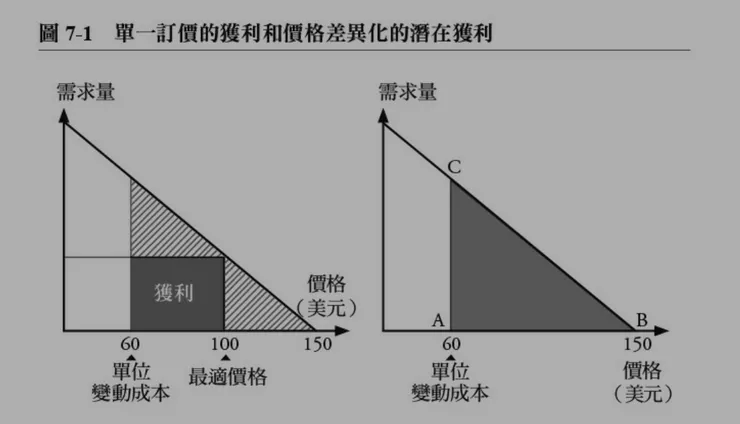 圖片來源：精準定價