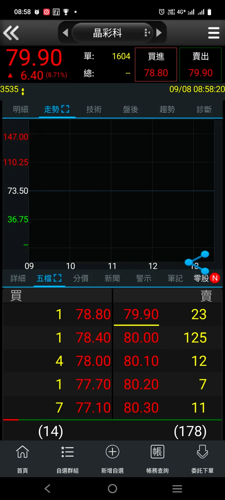 vocus|新世代的創作平台