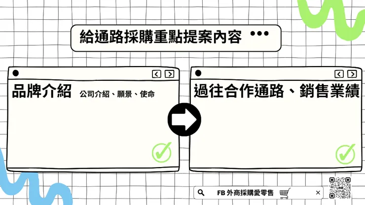 實體通路提案術
