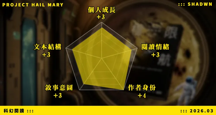 總分：16/25 | 64/100 | 3.2星