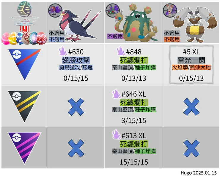 時裝週:佔領 火箭隊手下招式