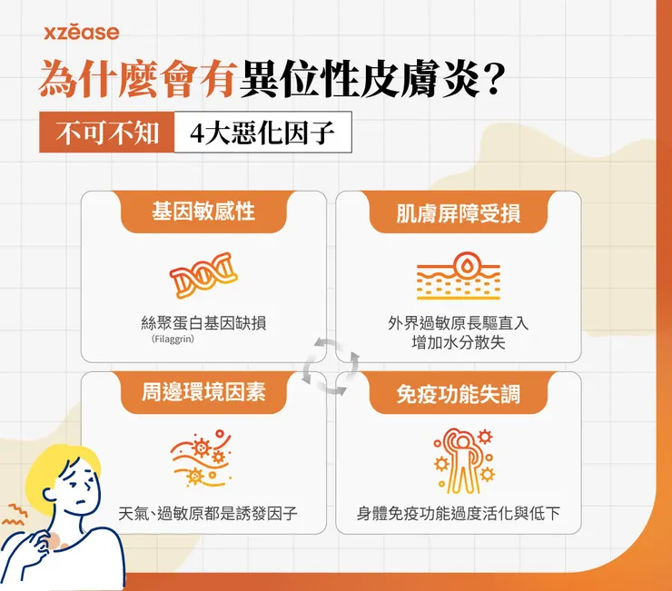 異位性皮膚炎惡化因子