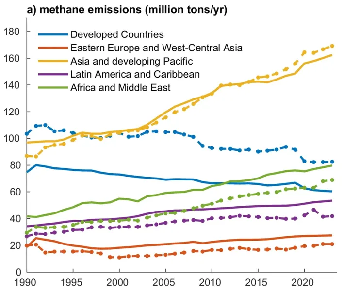 圖片取自Nature Communications