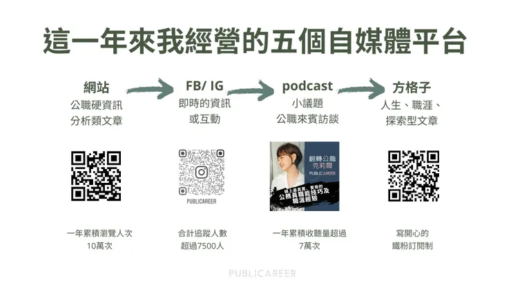 vocus|新世代的創作平台