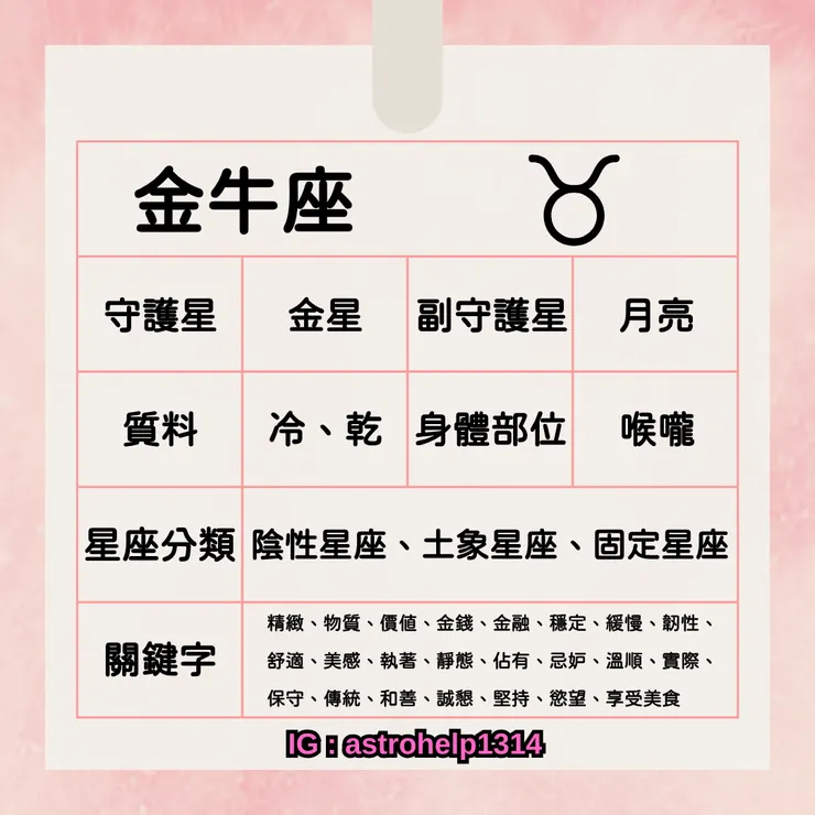 金牛座-基本資訊
