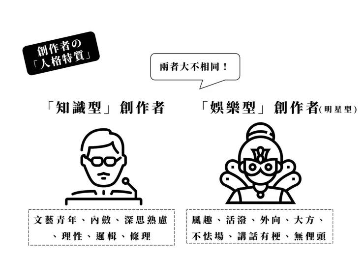 vocus｜新世代的創作平台