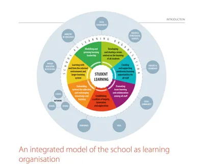 閱讀21世紀的學習領導-什麼使學校成為學習型組織？
