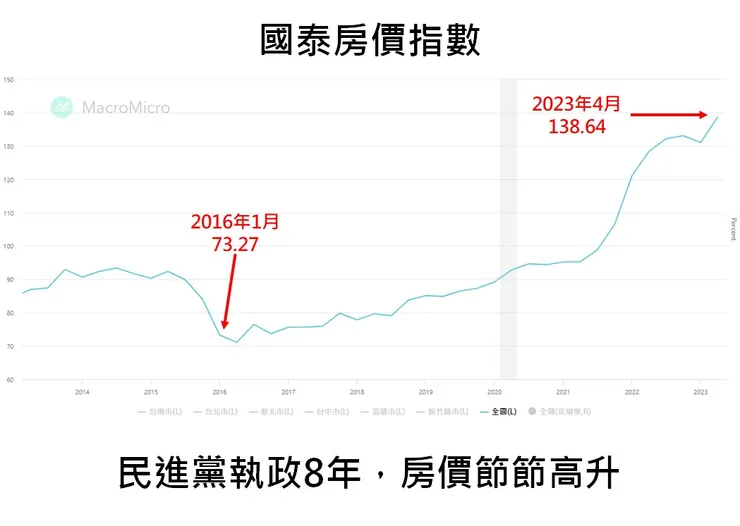 囤房稅2.0修法 應有效提高稅率! 民眾黨團籲:訂定中央特別囤房稅 圖/台灣民眾黨立法院黨團