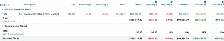 美股倉位（2025/08/31）