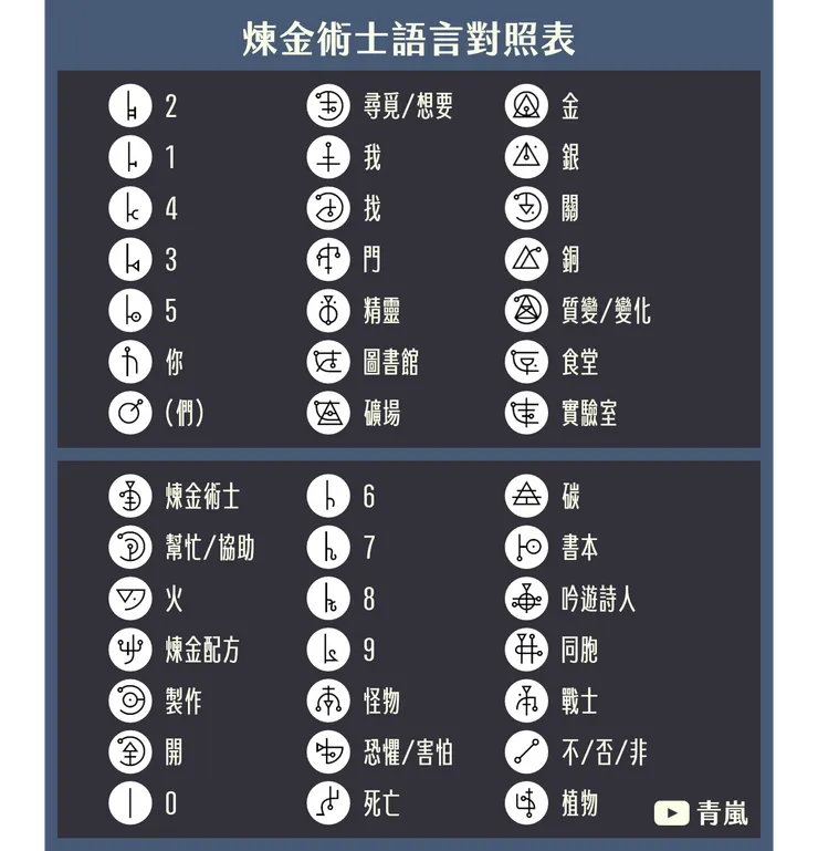 煉金術士語言對照表