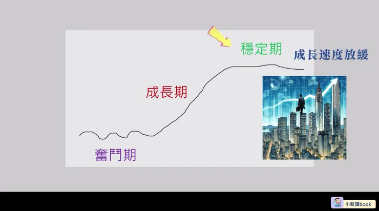 企業通常的生命週期