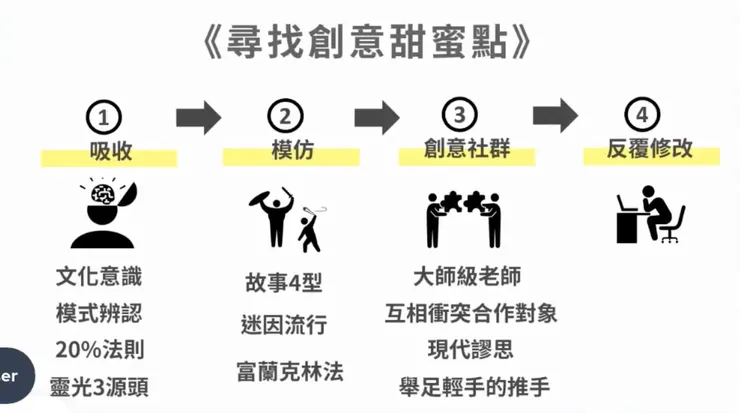 vocus｜新世代的創作平台