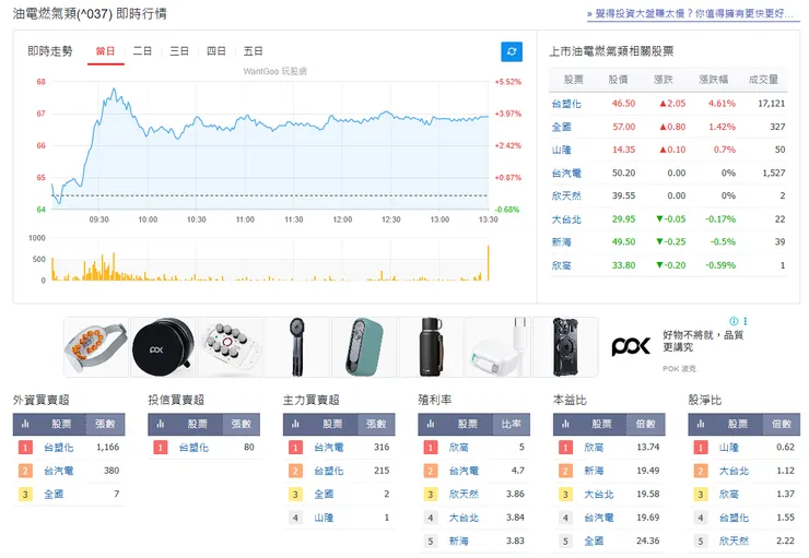vocus|新世代的創作平台