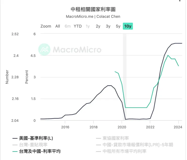 來源：財經M平方