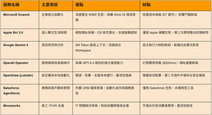 目前市面上常見的AI Agent