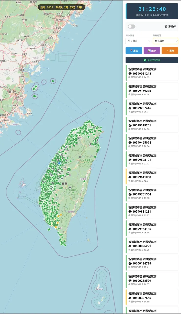 瀏覽器切換桌機版網站畫面