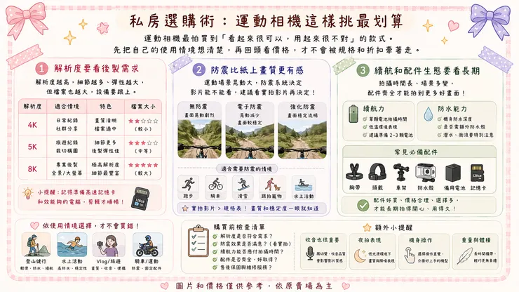 私房選購術:運動相機這樣挑最划算