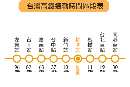 學生族也加入高鐵通勤上學行列(圖片引自連結內容)