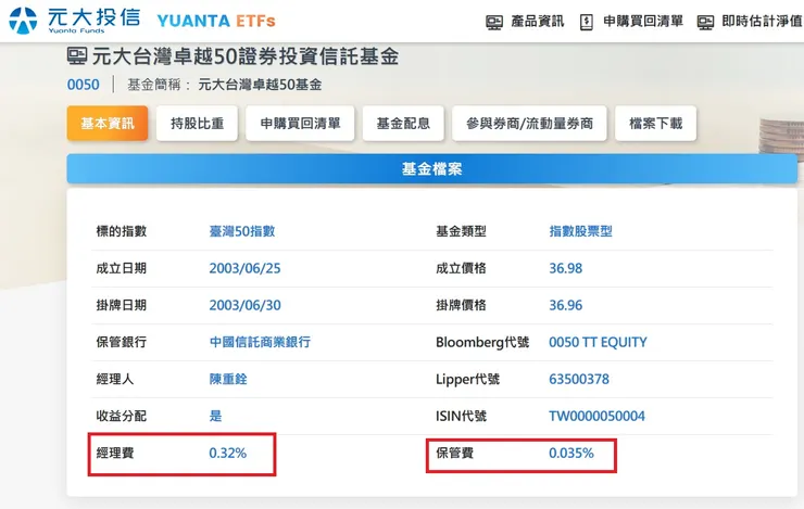 ETF的管理費和經理費