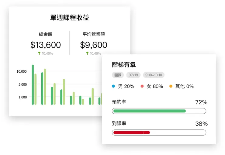 業績輕鬆算，冷熱門課一看就知