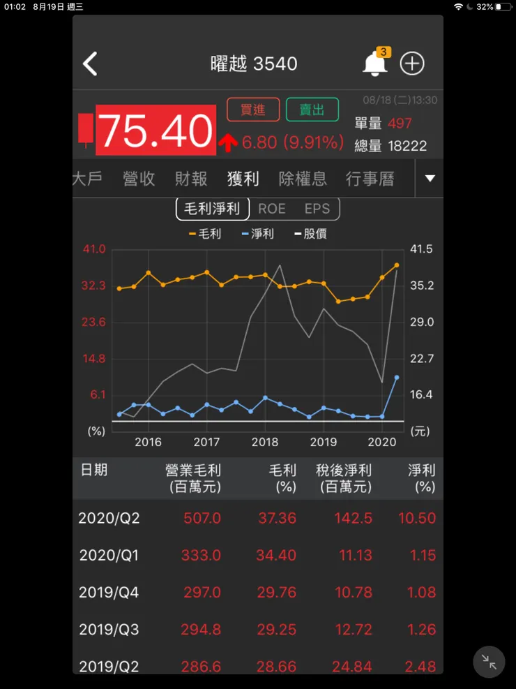 vocus｜新世代的創作平台