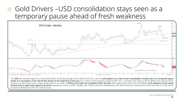 圖片引用：世界黃金協會