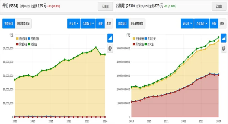 資料來源:財報狗