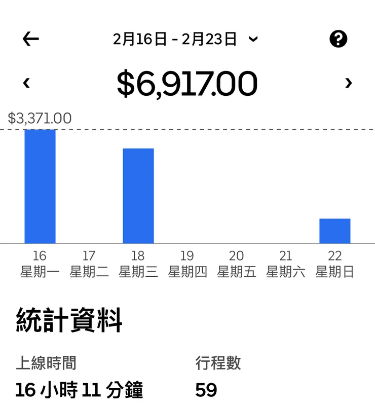 2026/2/16~2026/2/23 ubereat 收入