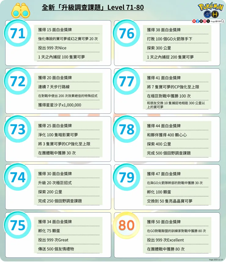 全新升級調查課題