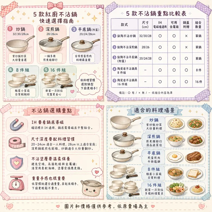 【不沾鍋推薦】IH 電磁爐也能用嗎 🍳 2026 Threads、Dcard 5 款 Redchef 平底鍋、炒鍋比較