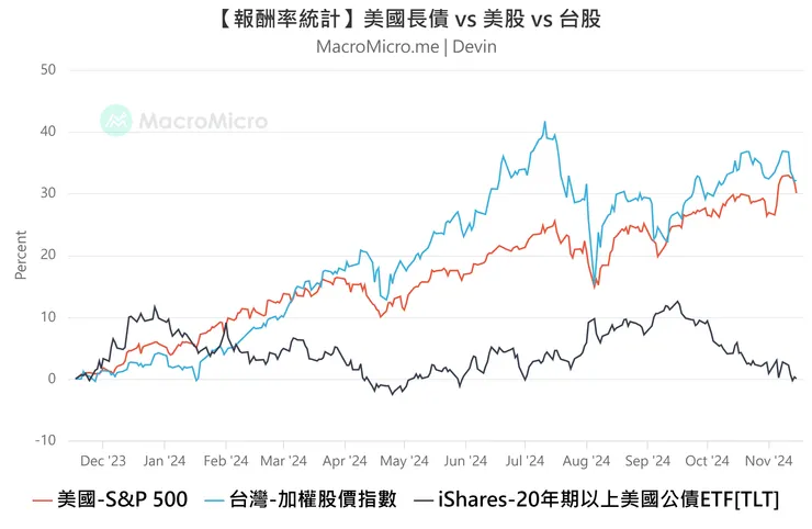 資料來源：財經Ｍ平方