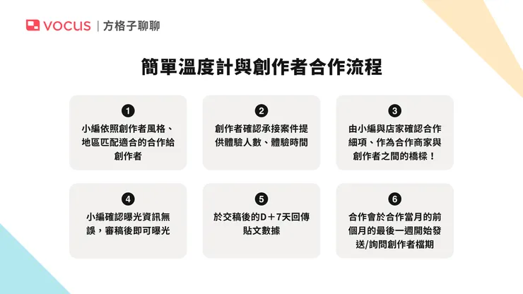 vocus｜新世代的創作平台