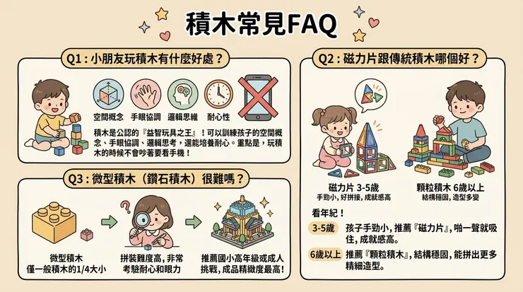 積木玩具常見FAQ