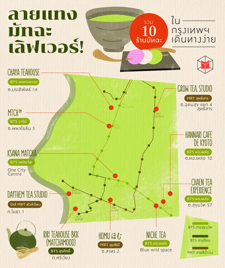 圖片取自【原文】The MATTER – ลายแทงมัทฉะเลิฟเวอร์! รวม 10 ร้าน ‘มัทฉะ’ ในกรุงเทพฯ เดินทางง่าย