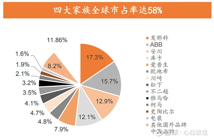 圖片來源：雪球 網站