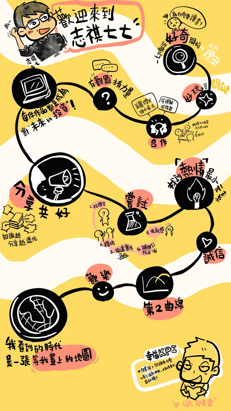 vocus|新世代的創作平台