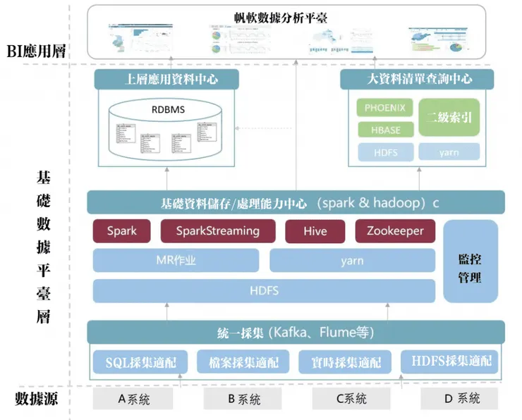 帆軟數據分析平台