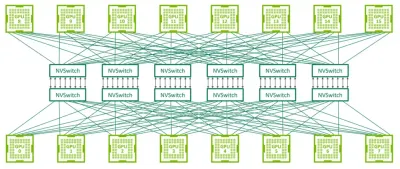 Credo（$CRDO）的抄底投資思考