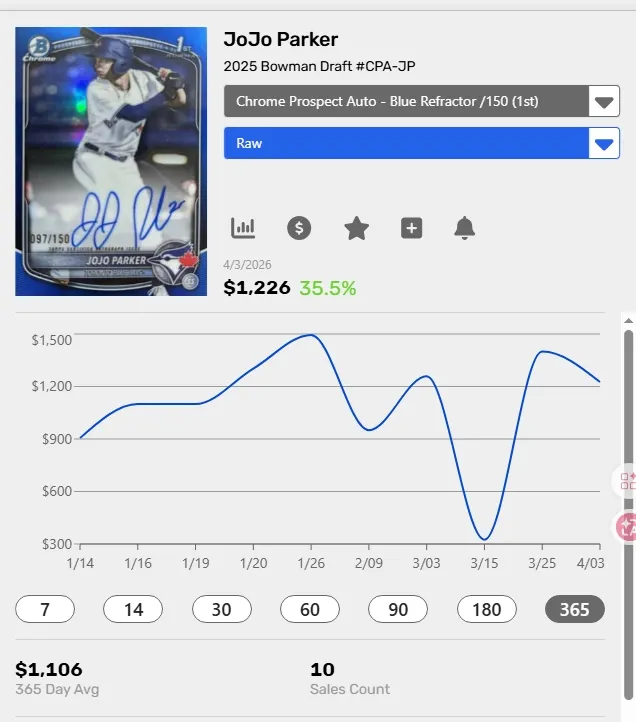 你看JOJO PARKER 正藍/150 價格精美的起伏