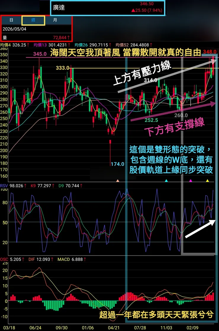 vocus｜新世代的創作平台