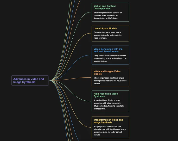 Mymap 生成結果（裁切） - Sora 重點整理