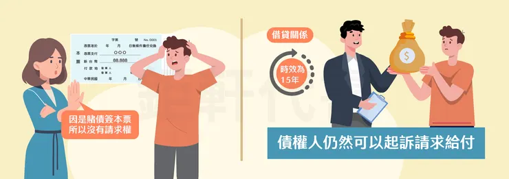 賭債是沒有請求權的，但如果有寫借據，債權人仍可以起訴請求給付。