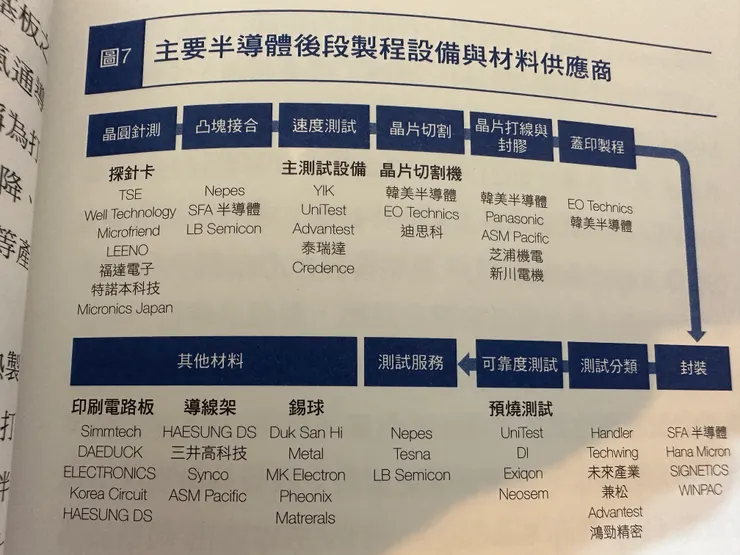 取材自外資這樣買半導體股一書