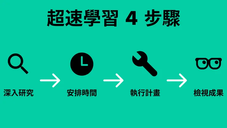 4 步驟，開始學習任何東西！