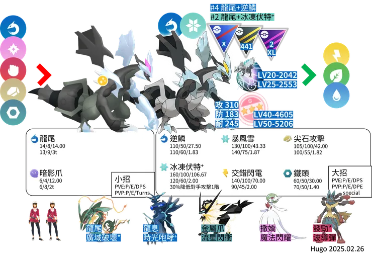 闇黑酋雷姆 對戰資料