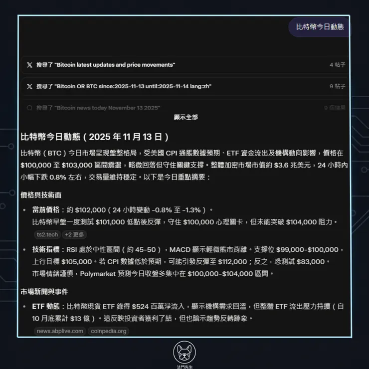 Grok 即時資訊圖