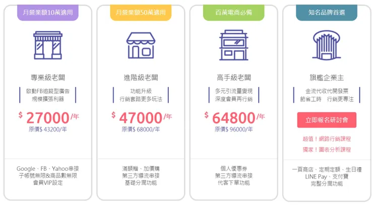 電商平台開店架站選擇推薦—CyberBiz 提供POS/物流倉儲整合方案