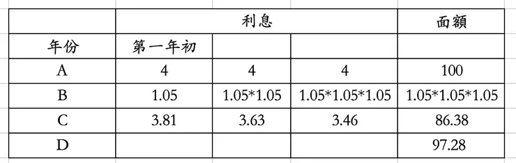 在第一年初的時候