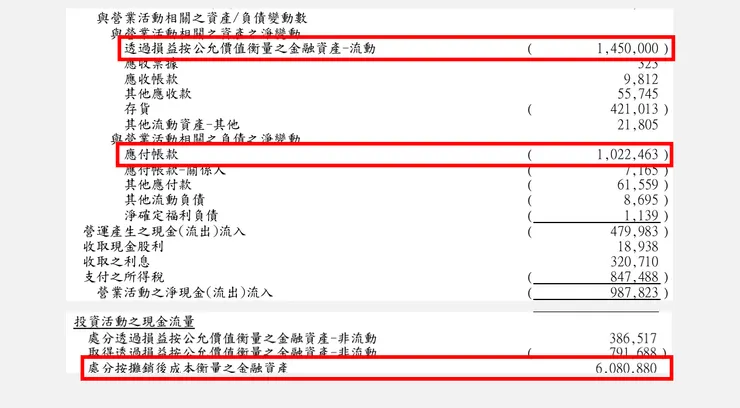 資料來源：創見113年財務報告書P14。