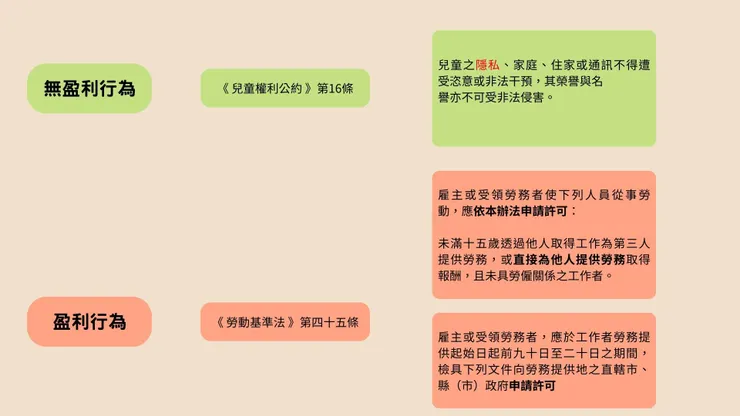 圖片來源:自製圖文說明